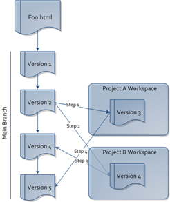 This diagram is described in preceding text