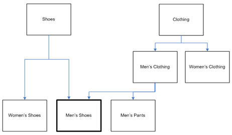 This illustration is described in the surrounding text.