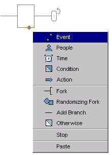 This diagram described in preceding text