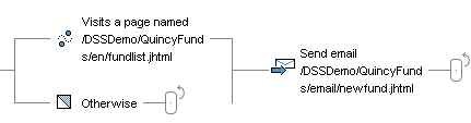 This diagram described in surrounding text