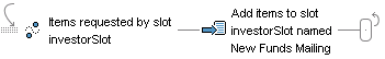 This diagram described in preceding text