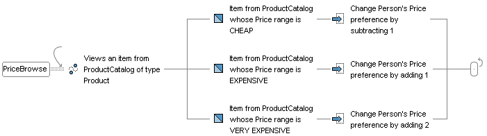 This diagram described in surrounding text