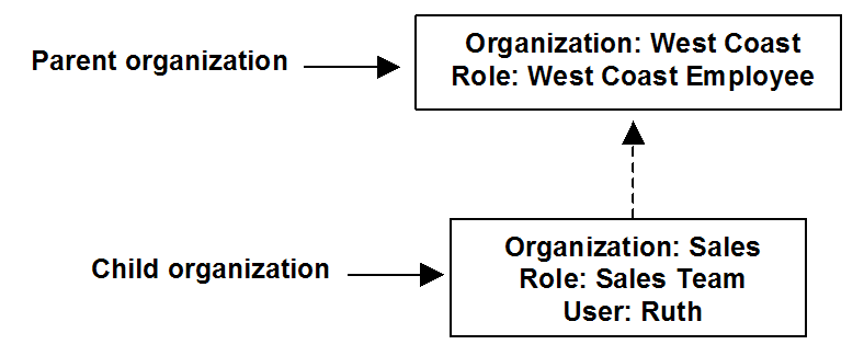 This diagram is described in the preceding text