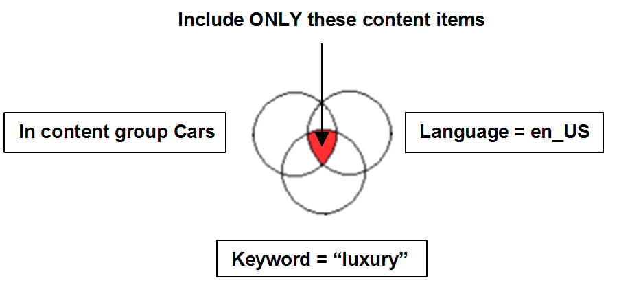 This diagram is described in the preceding text