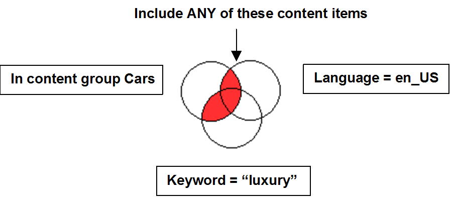 This diagram is described in the preceding text