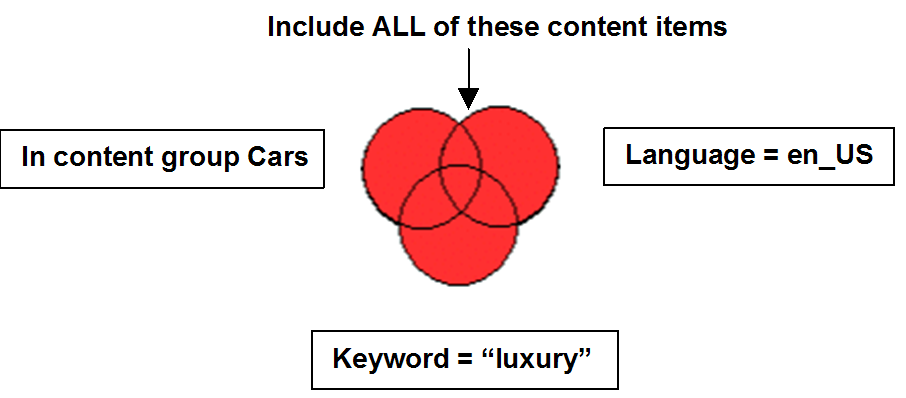 This diagram is described in the preceding text