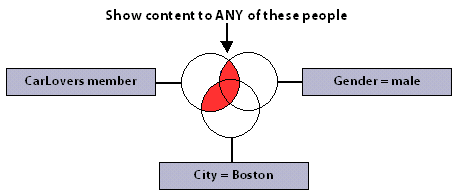 This diagram is described in the preceding text
