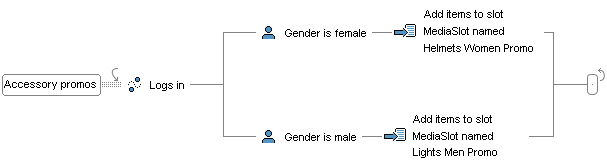 This diagram is described in the preceding text