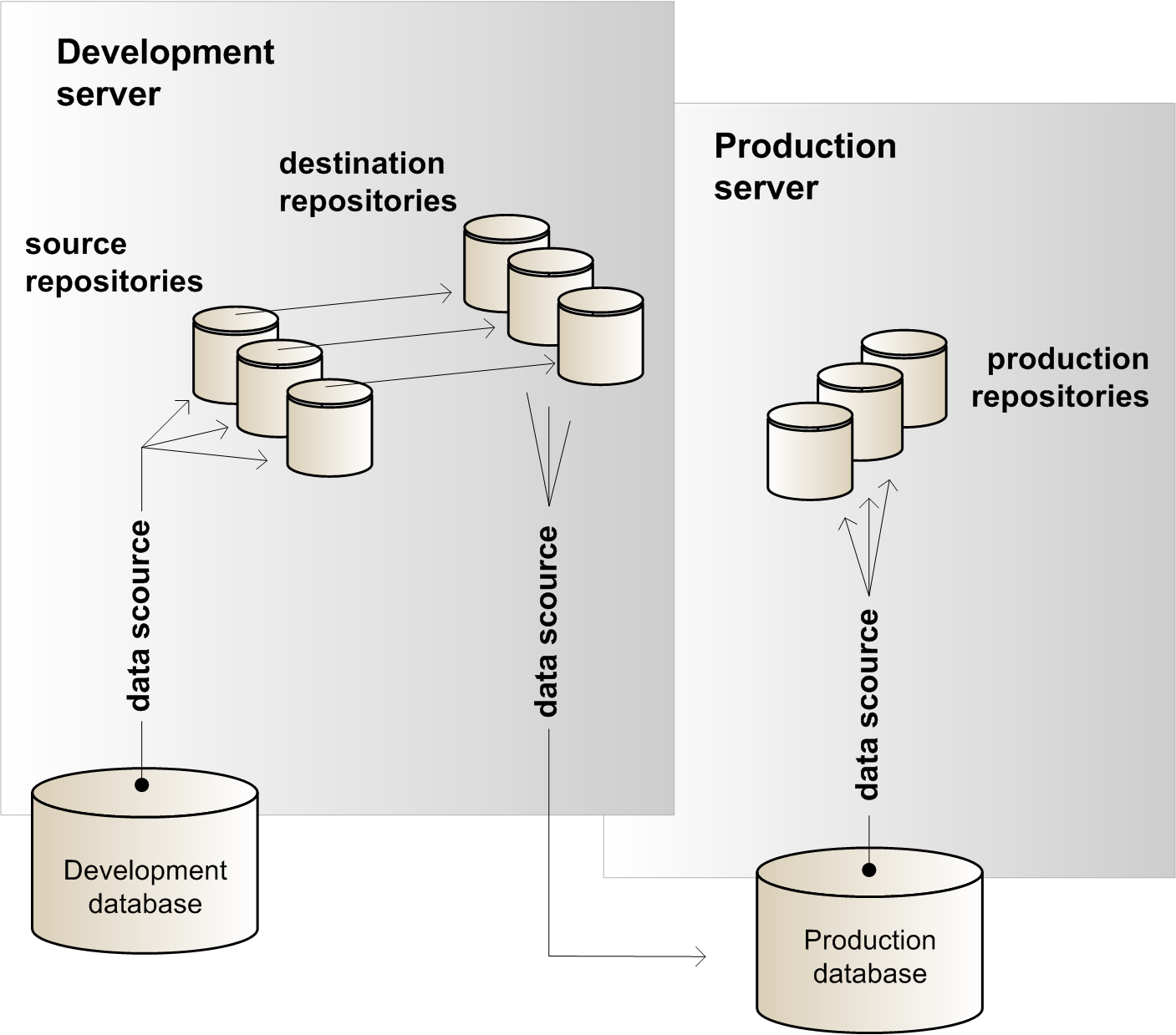This diagram is described in surrounding text