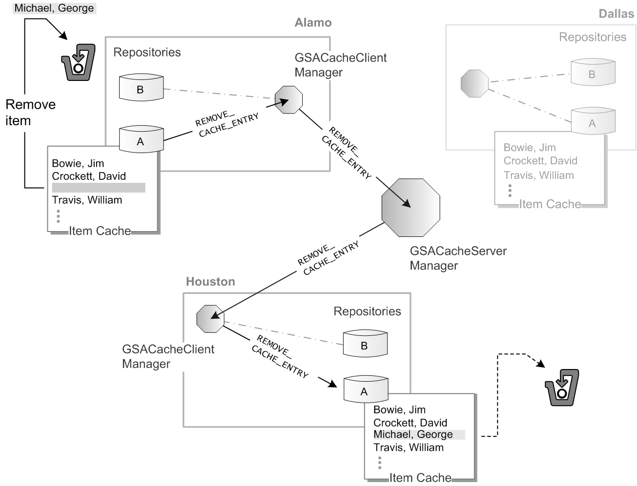 This diagram is described in surrounding text