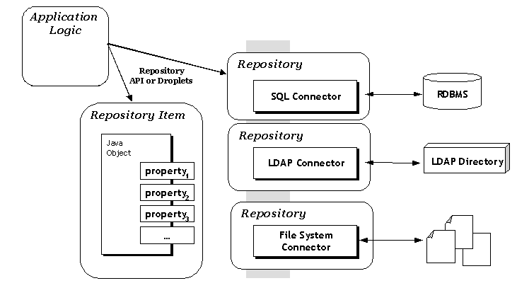 This diagram is described in surrounding text