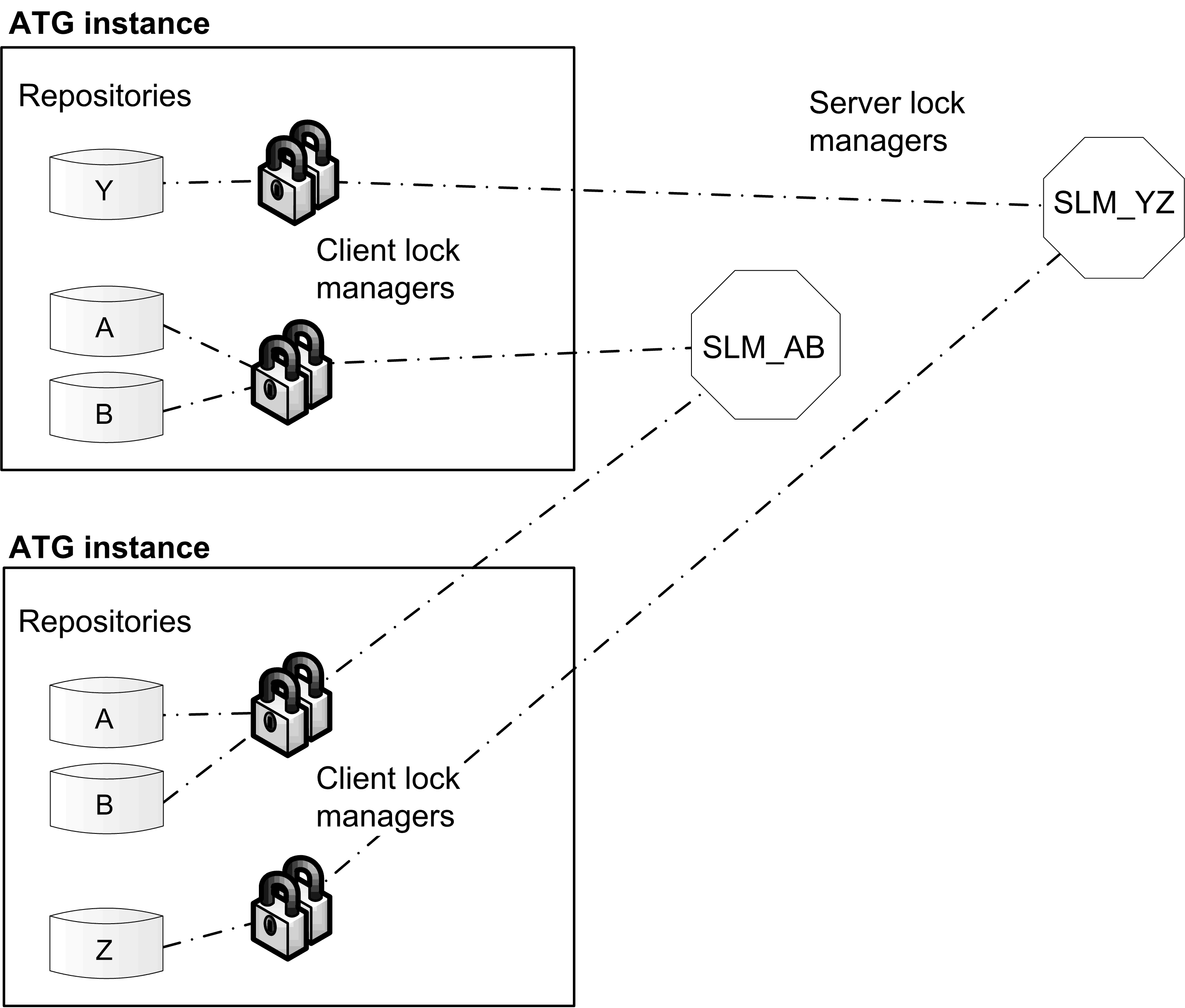 This diagram is described in surrounding text