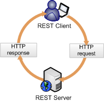 The following diagram is described in the previous text