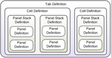 Described in preceding text