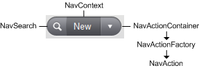 Described in preceding text