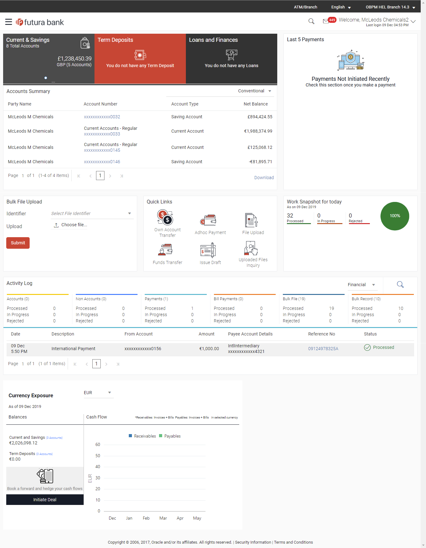Makers Dashboard