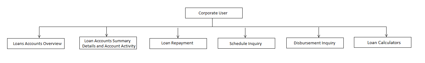 workflow