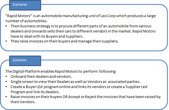 SCF business scenario 