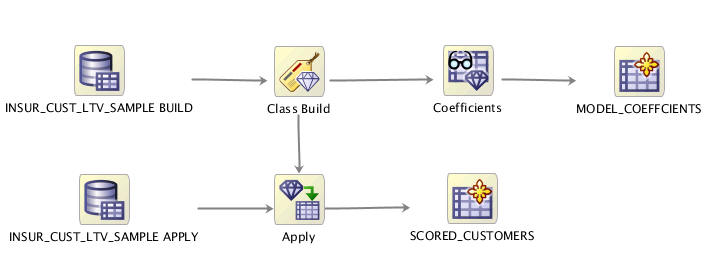 図7-2の説明が続きます