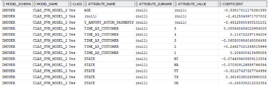 図8-2の説明が次にあります