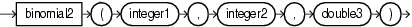 binomial 2 binomial 2