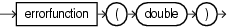 error function error function