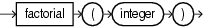 factorial factorial
