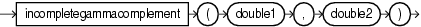 incomplete gamma complement incomplete gamma complement