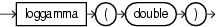 long gamma long gamma