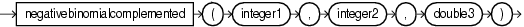 negative binomial complemented negative binomial complemented