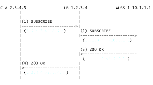 maddr シーケンス