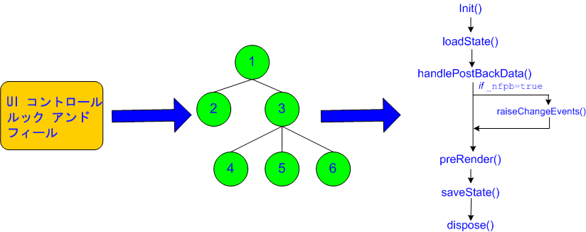 バッキング ファイルのライフサイクル