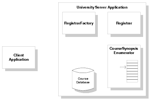 Basic University サンプル アプリケーション