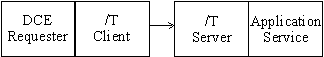 図 4-4 の説明については前後の文を参照