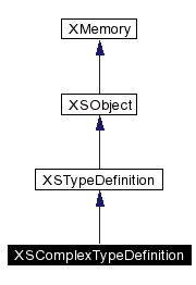 XSComplexTypeDefinition class Reference
