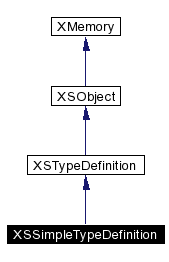 XSSimpleTypeDefinition class Reference
