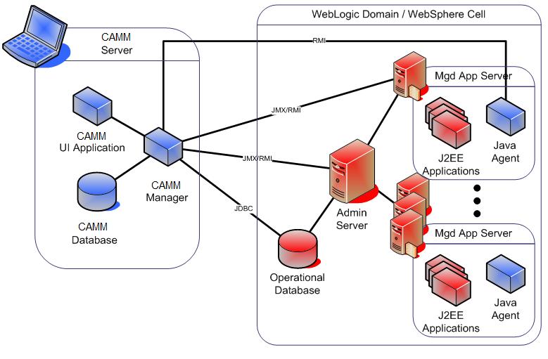 Surrounding text describes Figure 1-4 .
