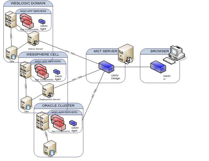 Surrounding text describes Figure 1-3 .
