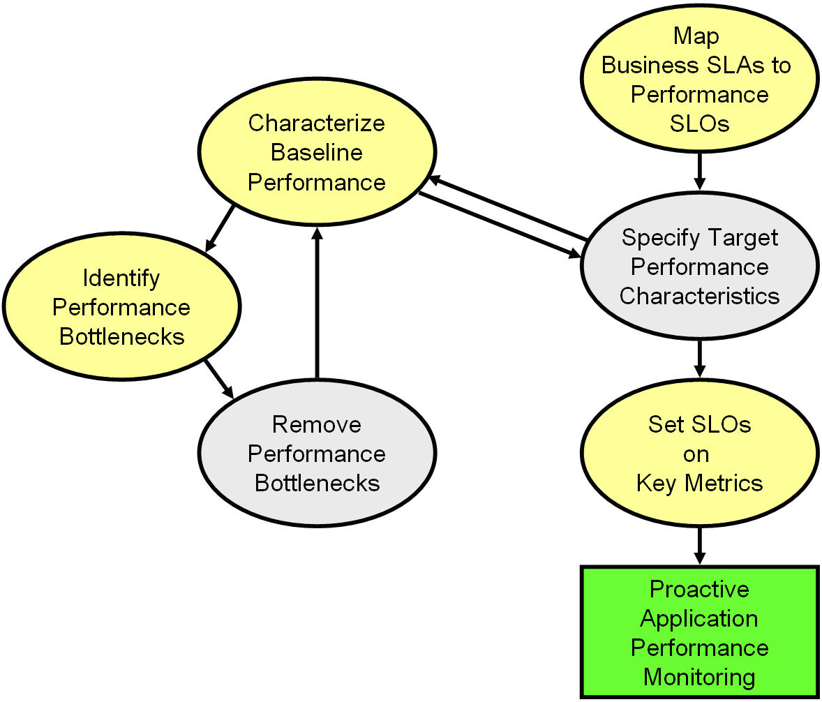 Surrounding text describes Figure 9-1 .