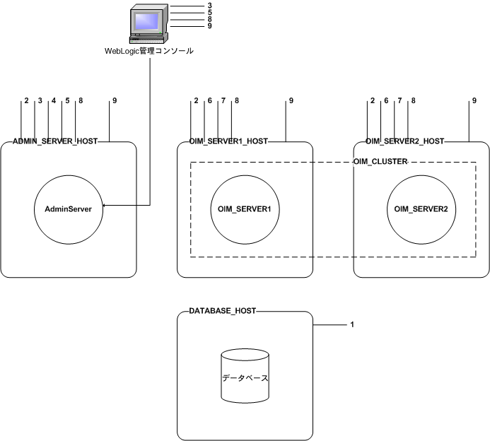 NX^WebLogicOIMCXg[菇