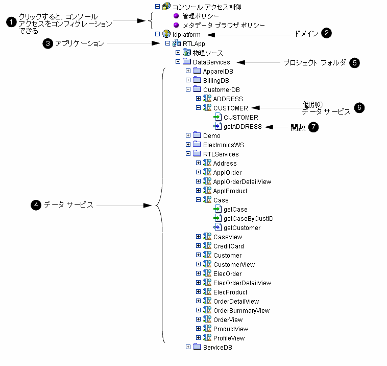 コンソール ツリー パネル 