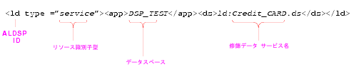 リソース識別子のフォーマット