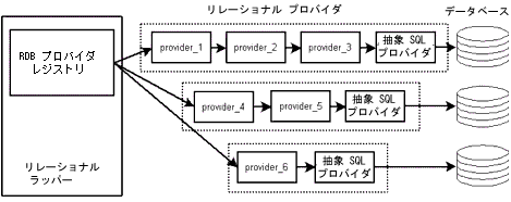 データベース拡張フレームワーク アーキテクチャ