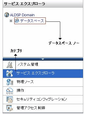 サービス エクスプローラ カテゴリの選択