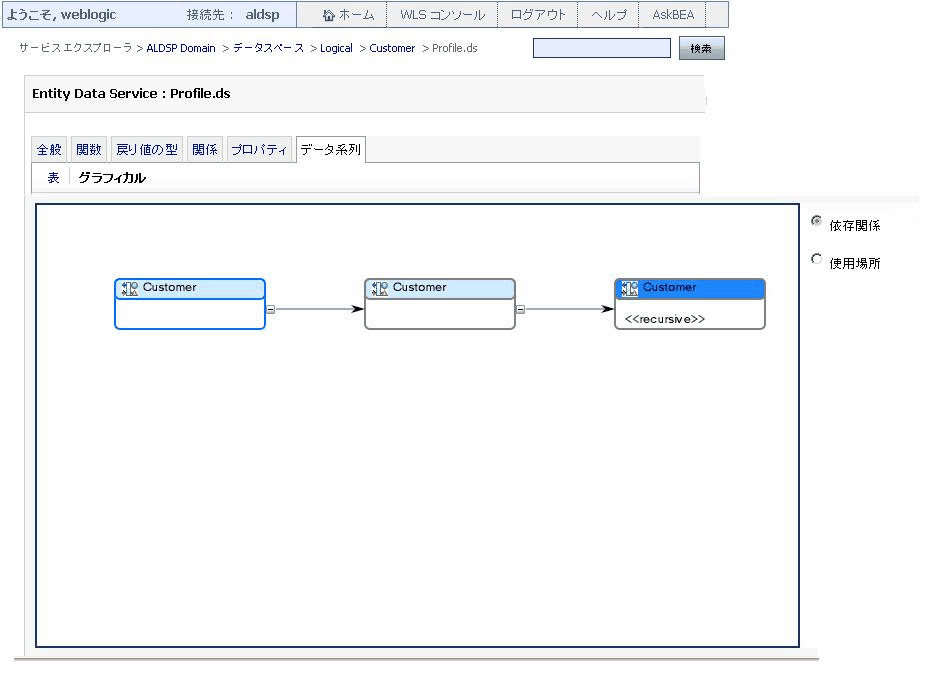 Customer データ サービスおよびそれに依存するデータ サービス