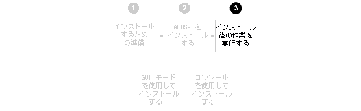インストール後の作業の位置付け