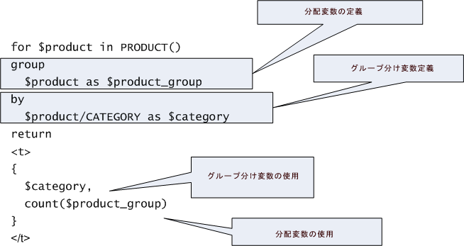 Group By を含む XQuery