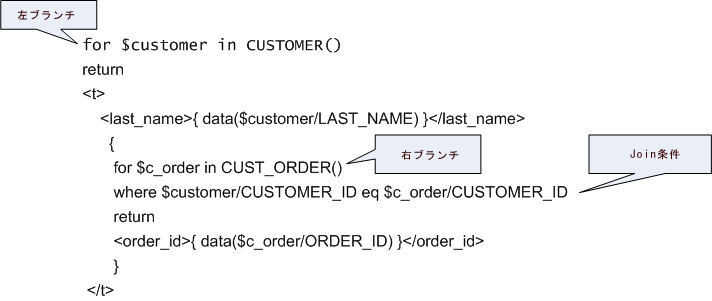 外部結合パターン