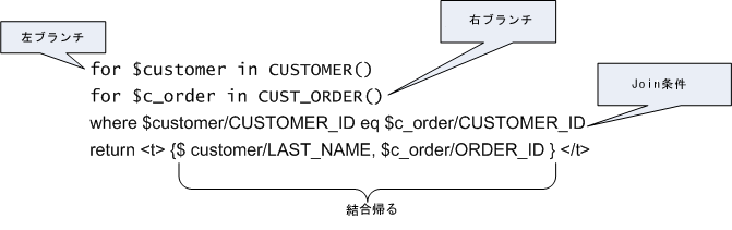 XQuery 内部結合パターン