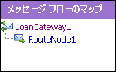 LoanGateway1 プロキシ サービスのメッセージ フローのマップ
